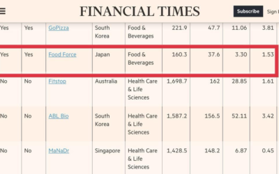 ベトナムデリ、3年連続で日本食品業界の成長率トップに君臨 – Financial Timesによる報道